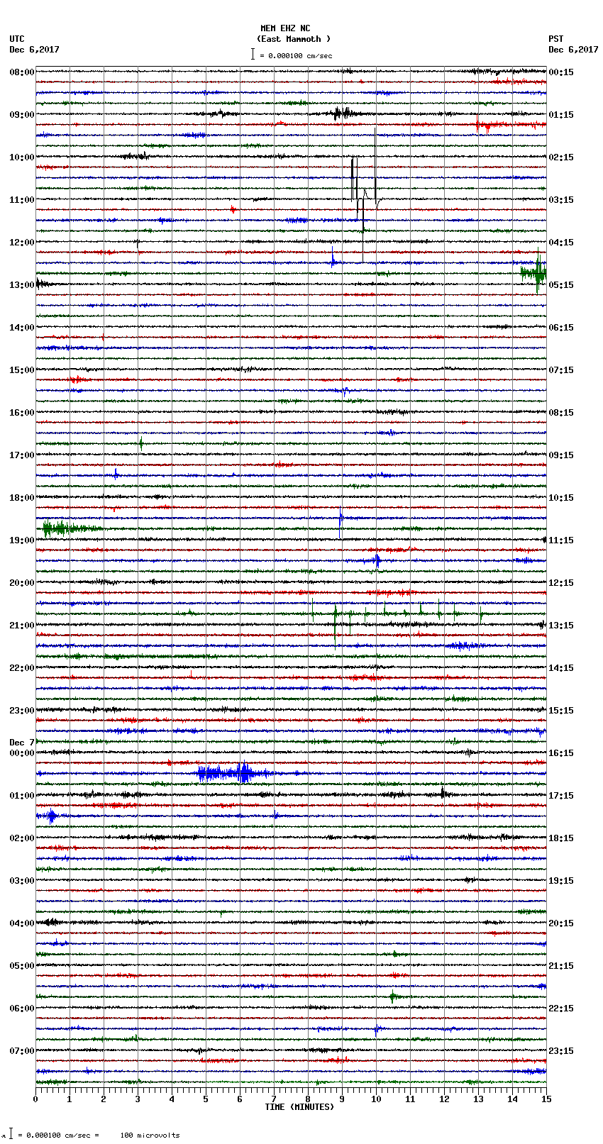 seismogram plot