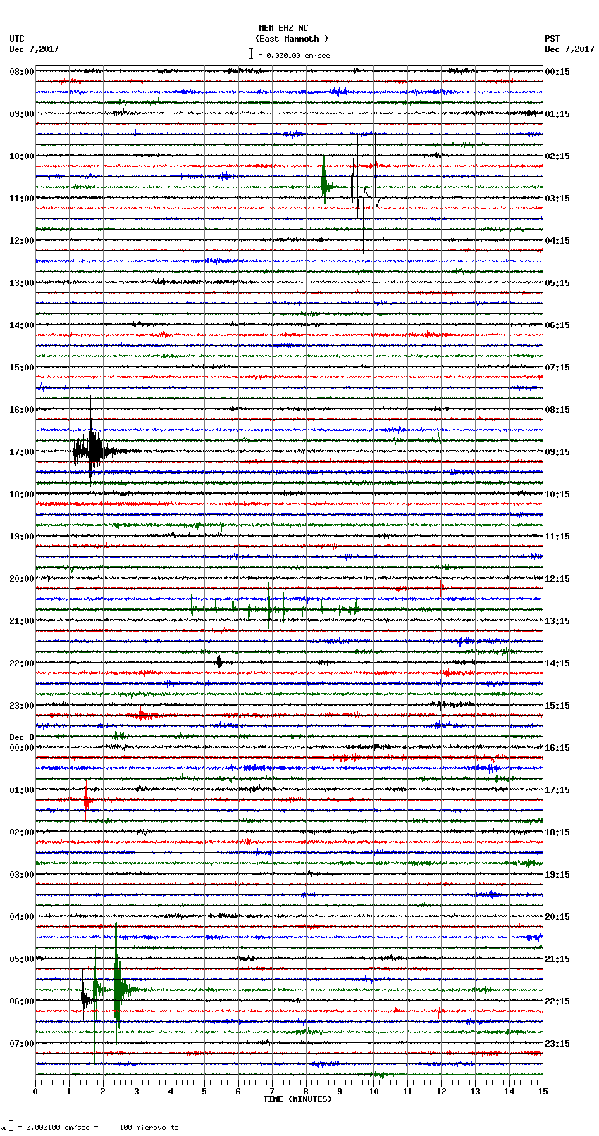 seismogram plot