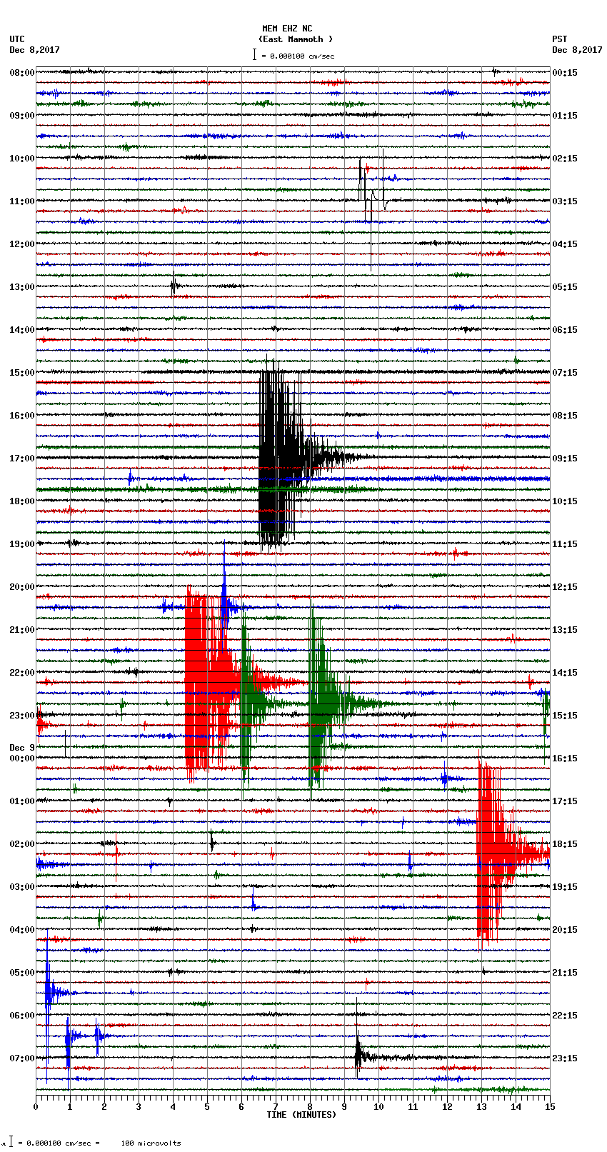 seismogram plot