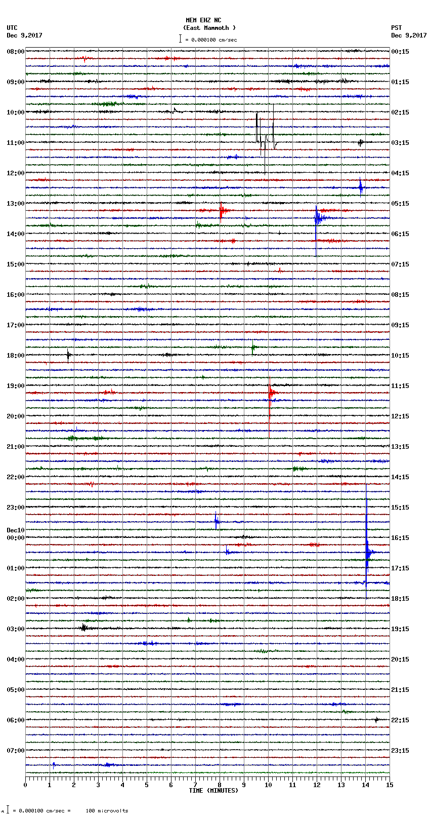 seismogram plot