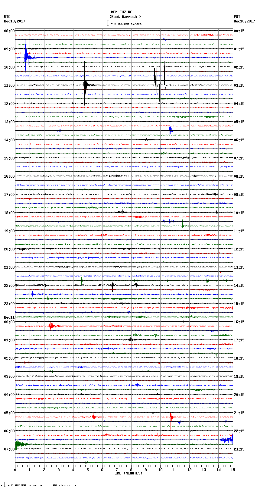 seismogram plot