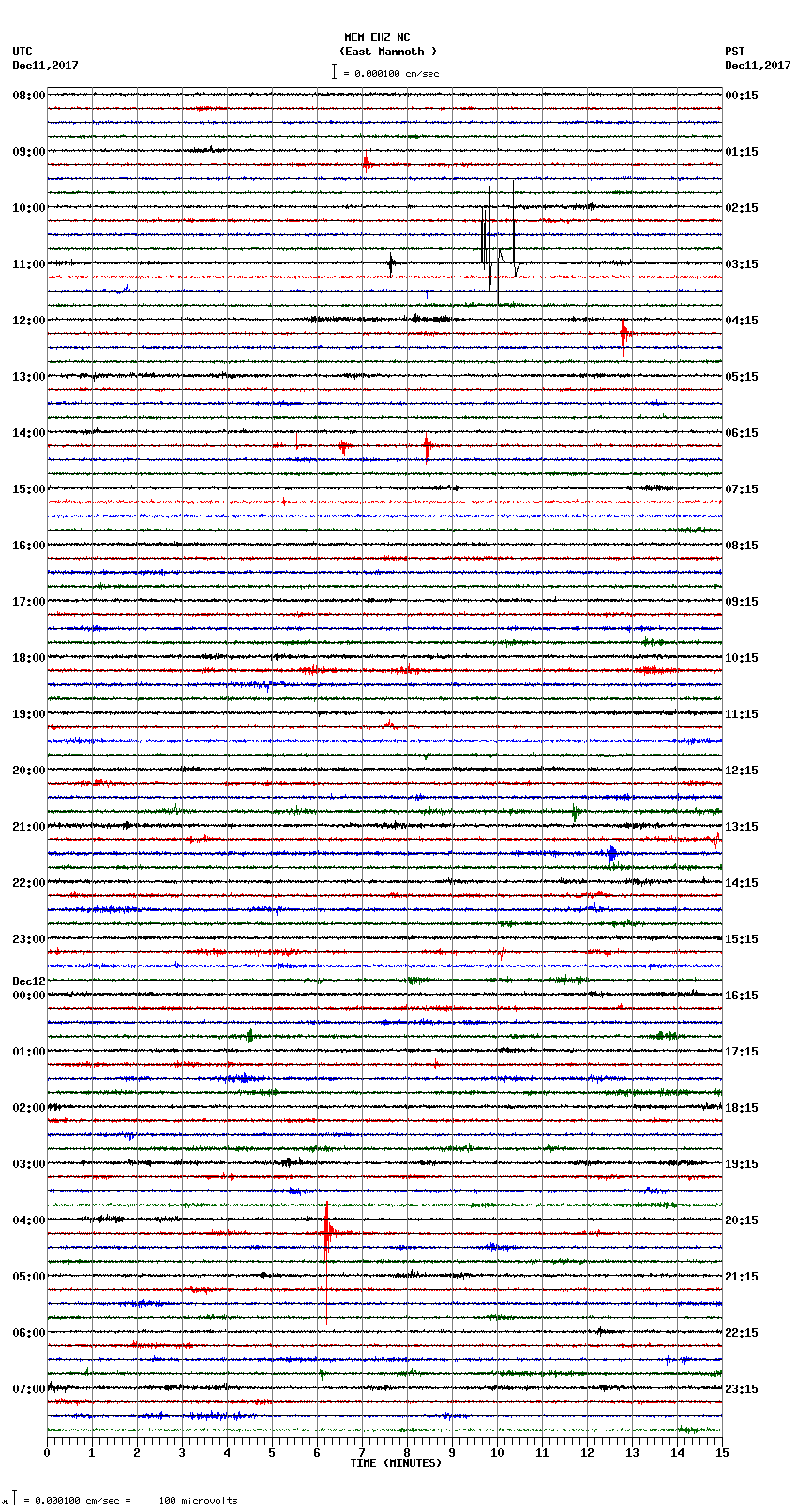 seismogram plot