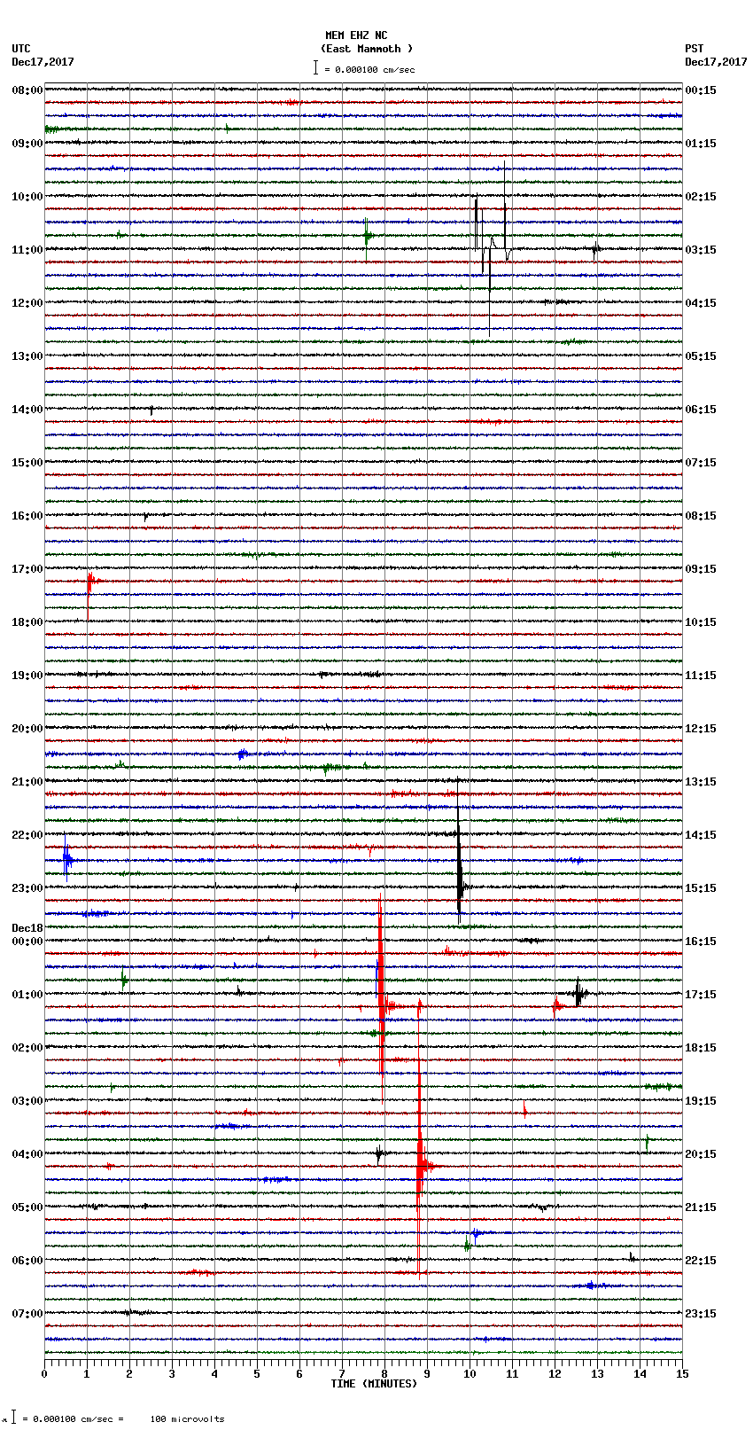 seismogram plot