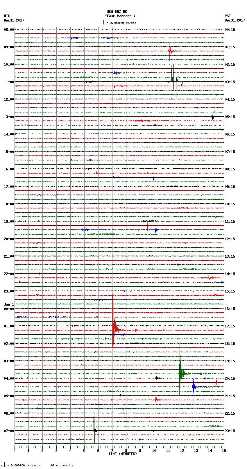 seismogram plot