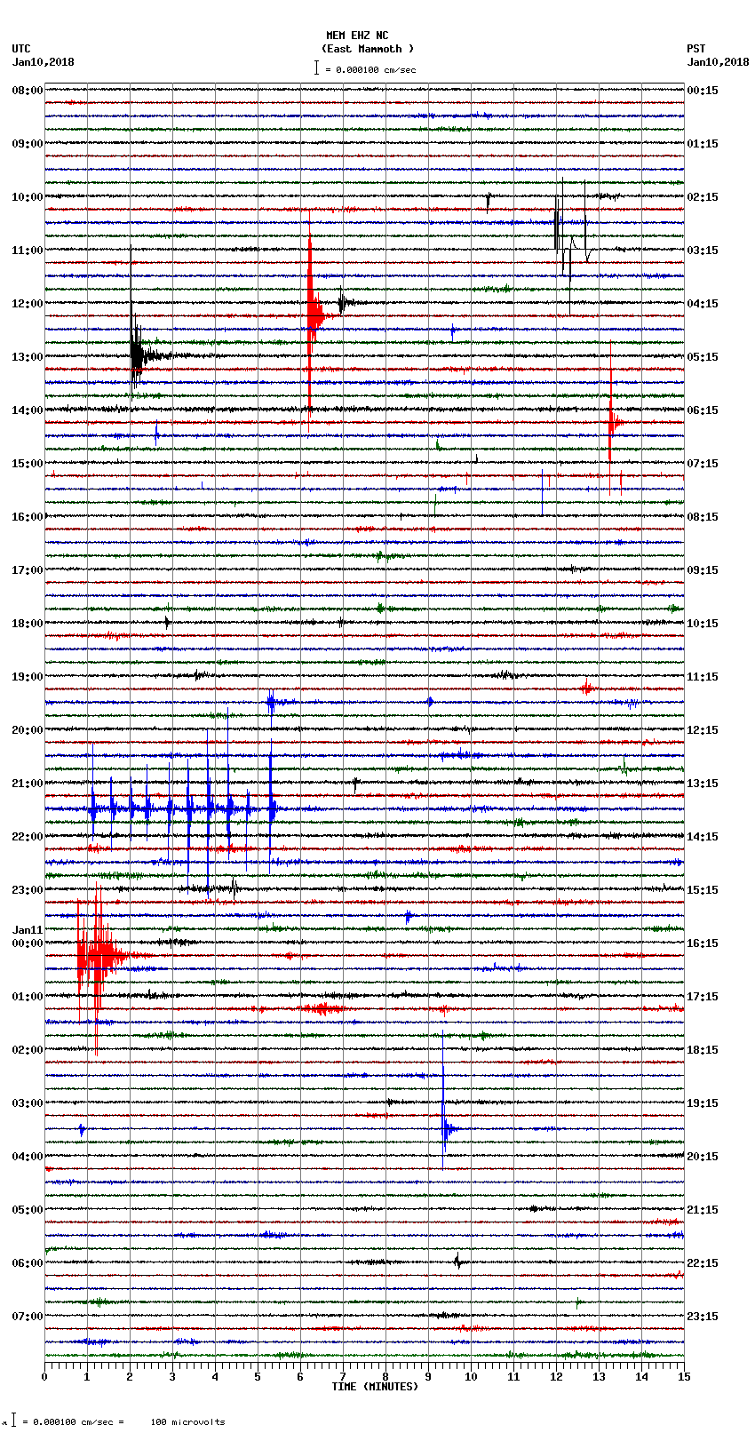 seismogram plot