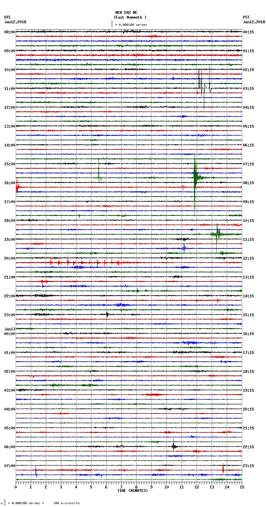 seismogram plot