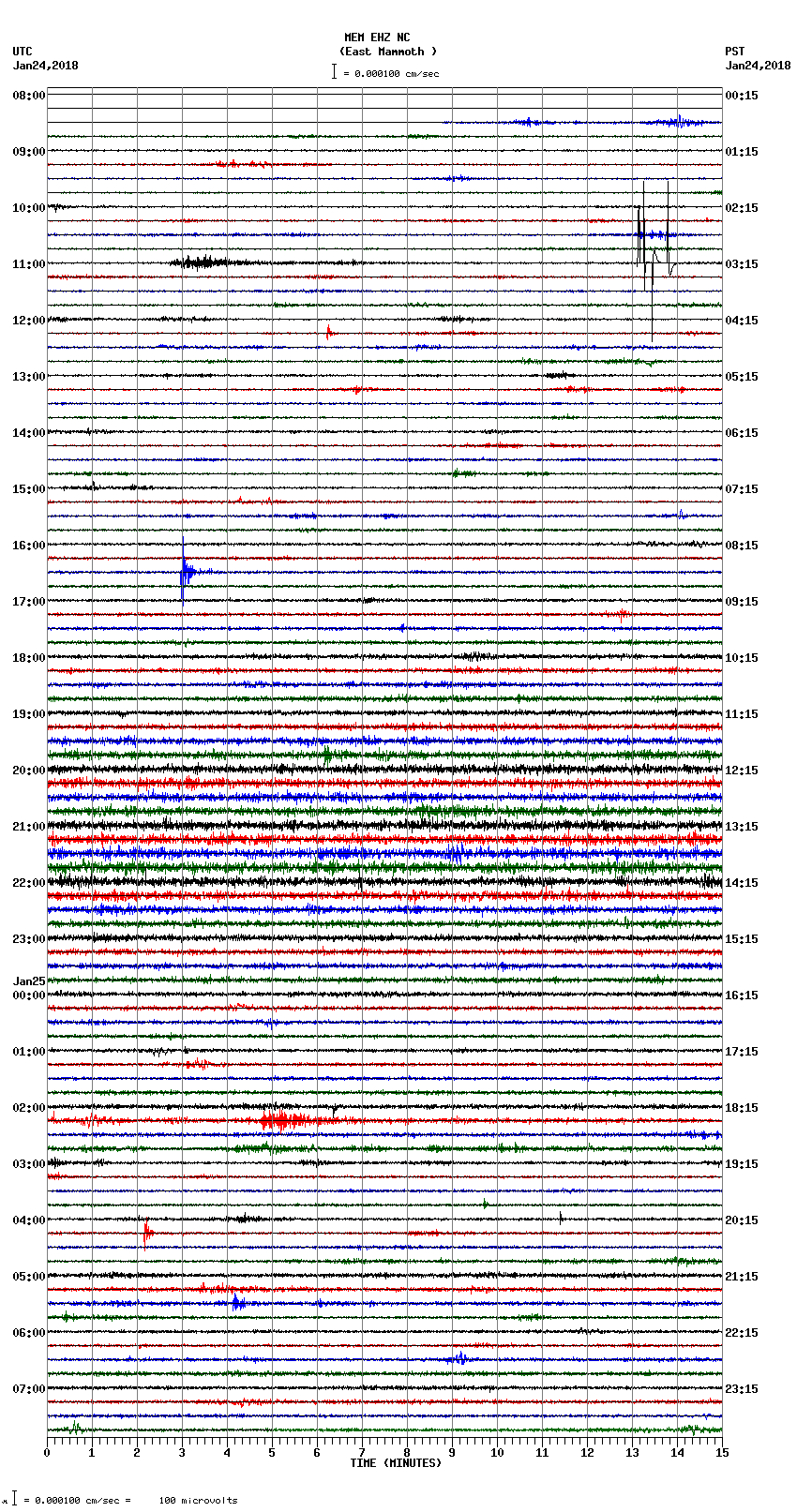 seismogram plot