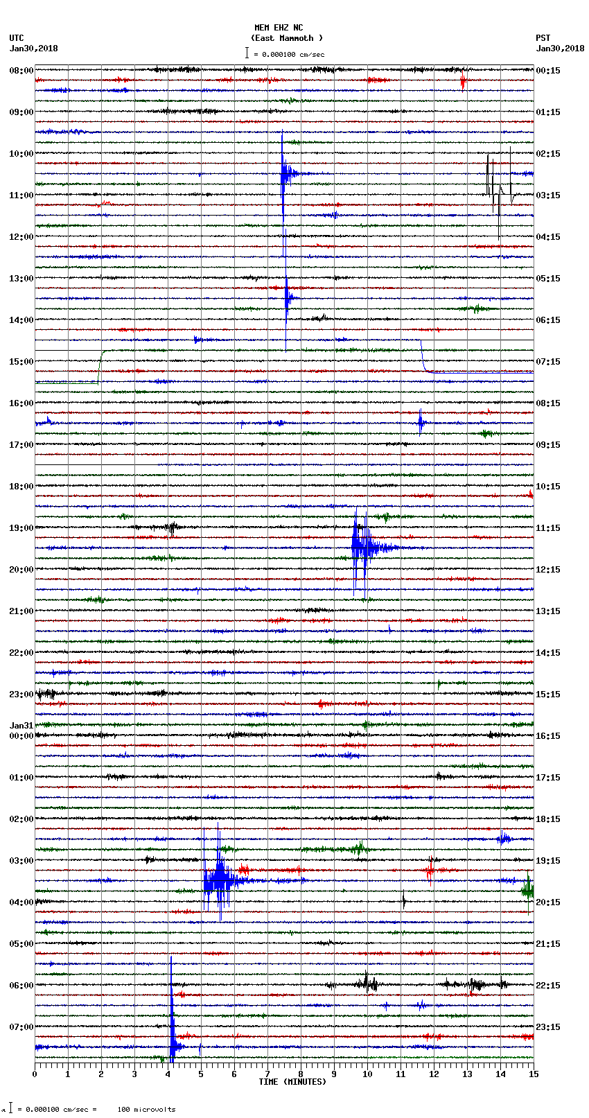 seismogram plot