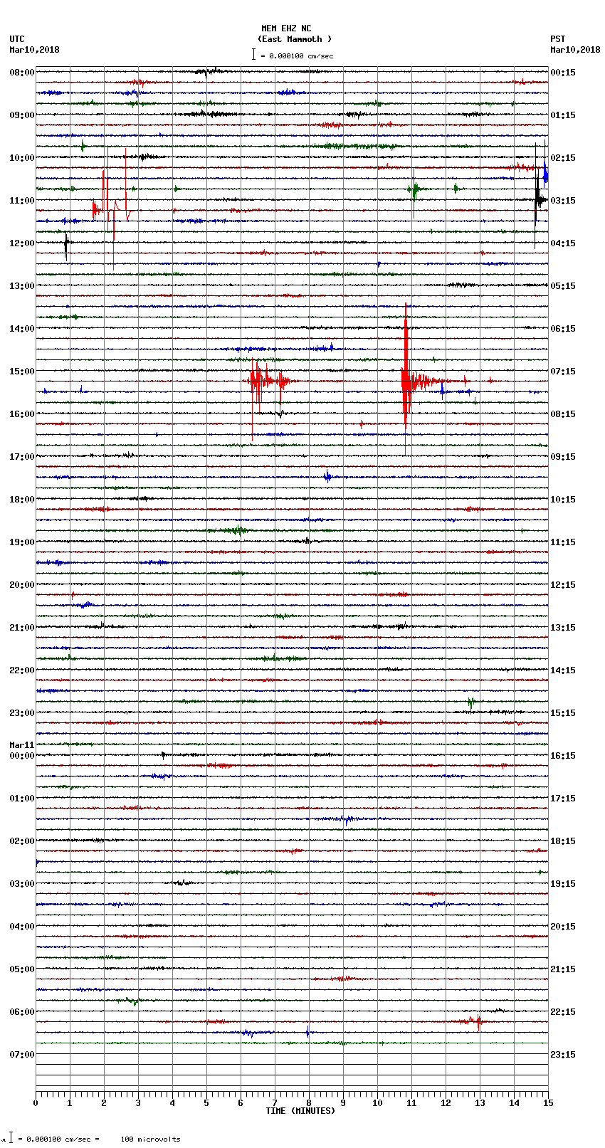 seismogram plot