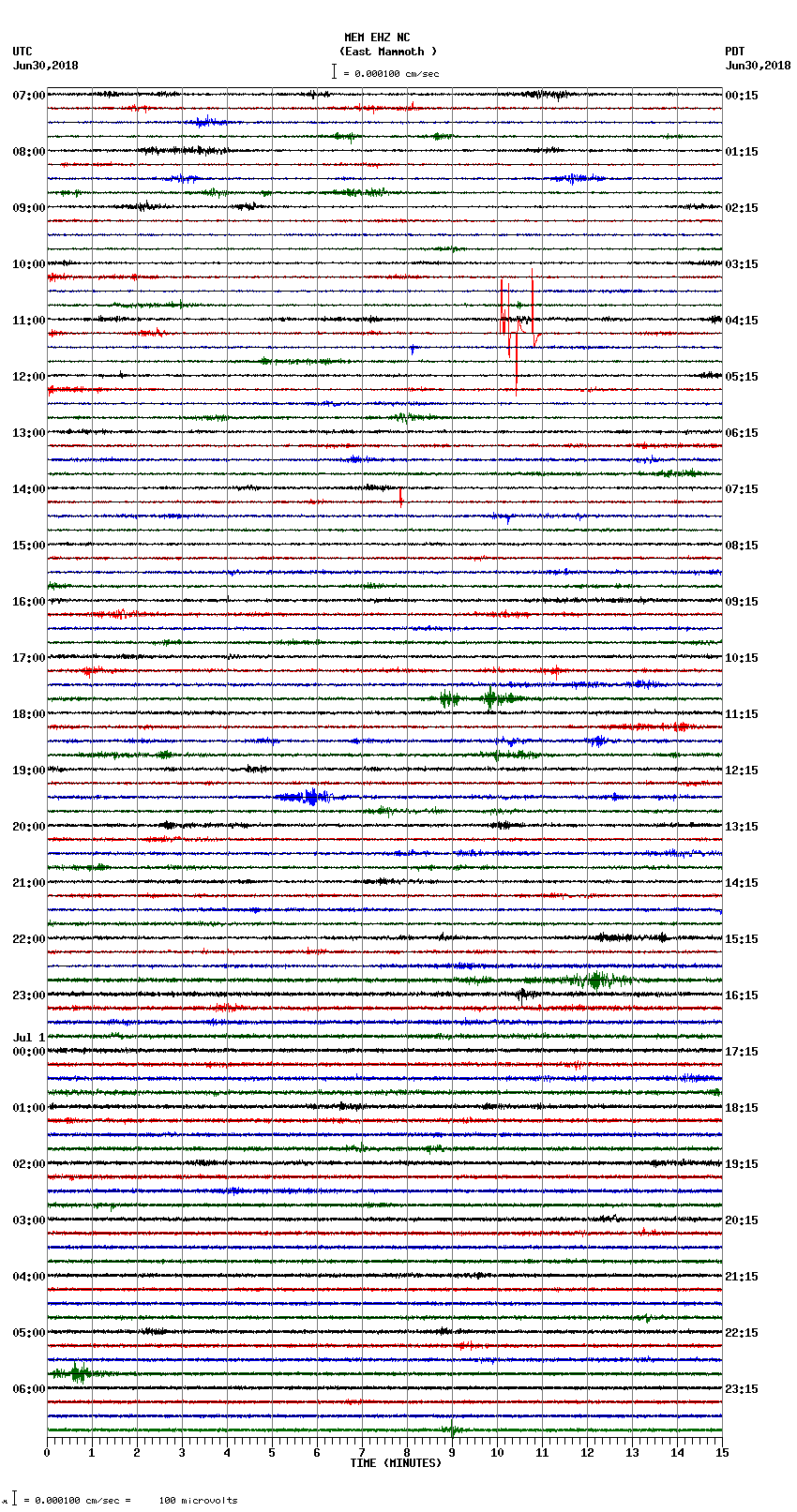 seismogram plot