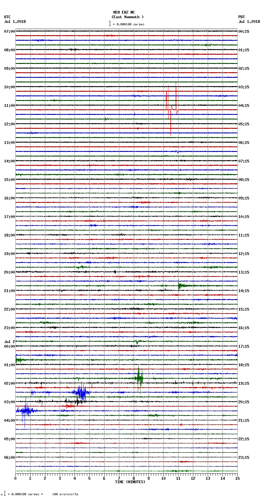 seismogram plot