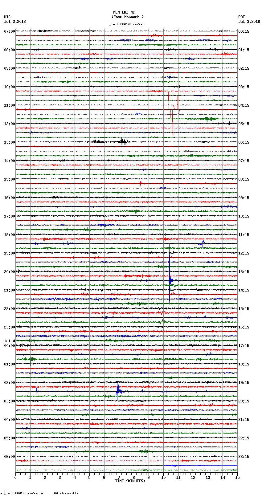 seismogram plot