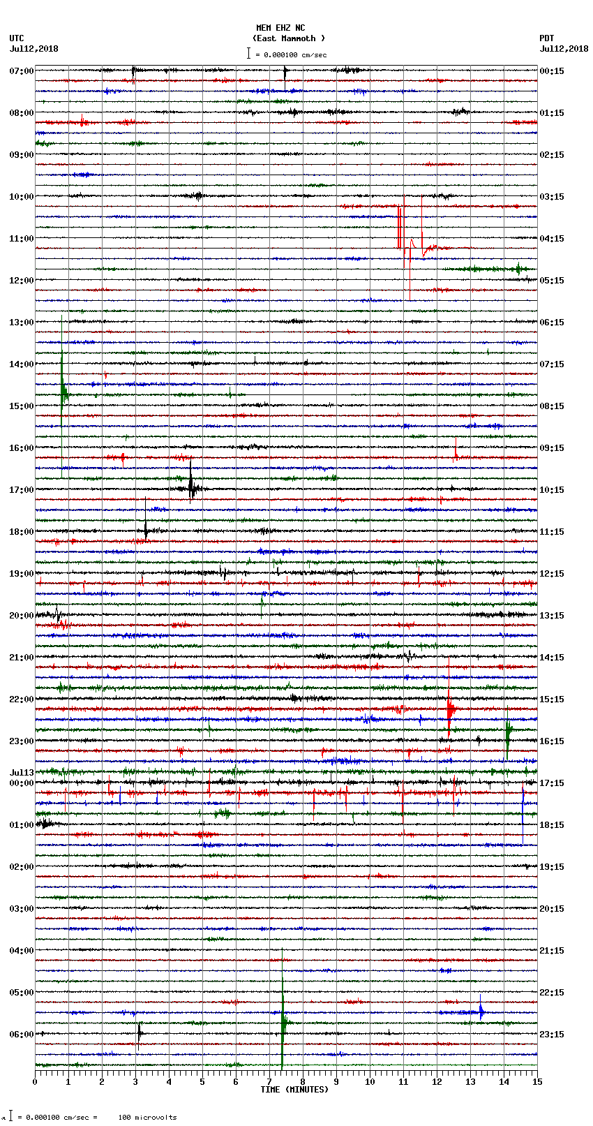 seismogram plot