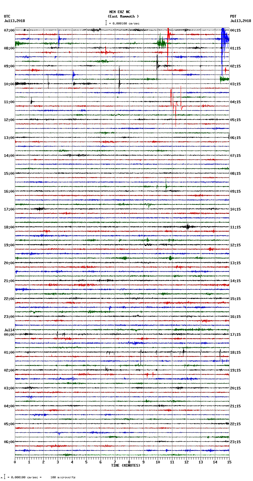 seismogram plot