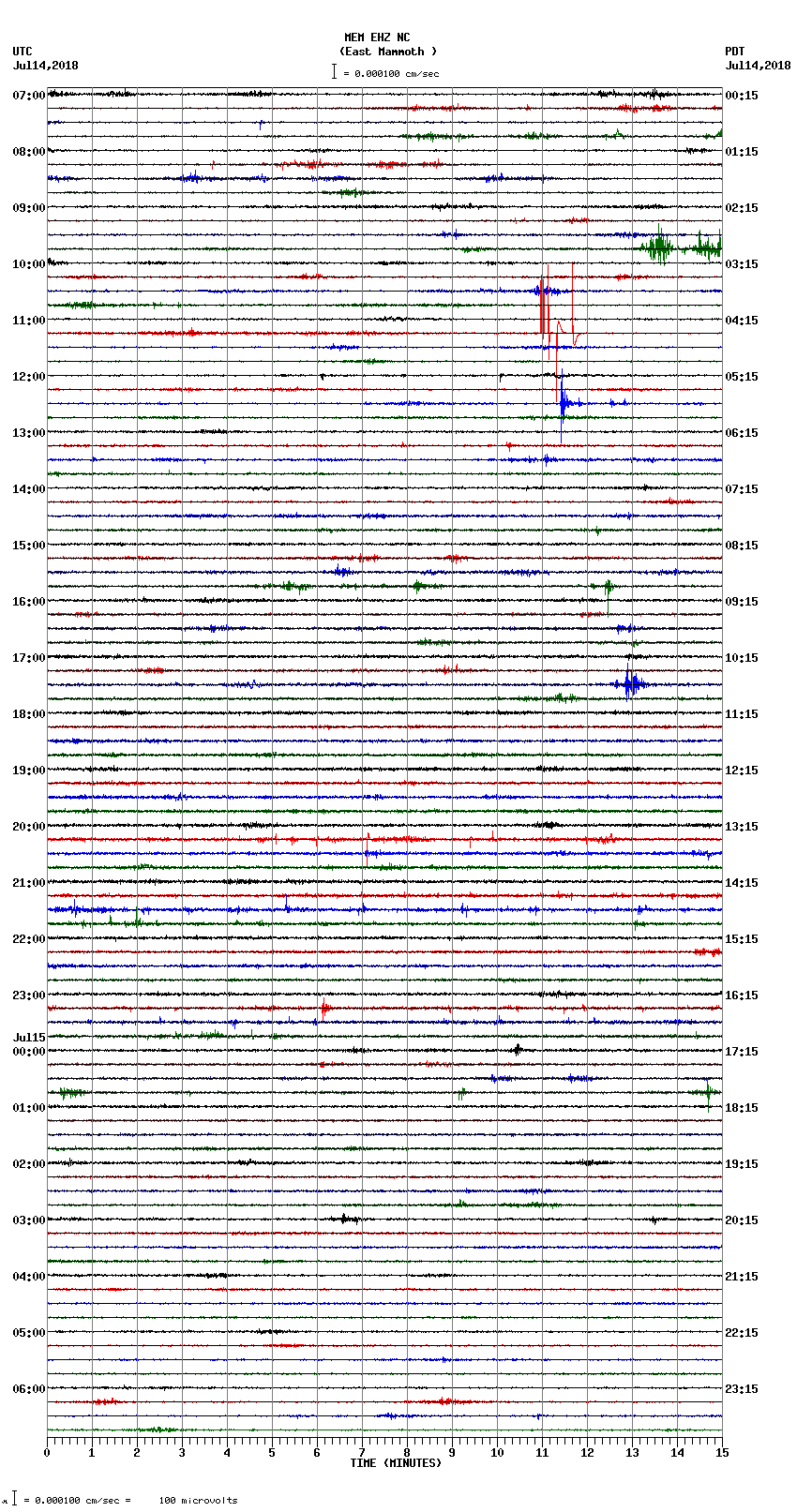 seismogram plot