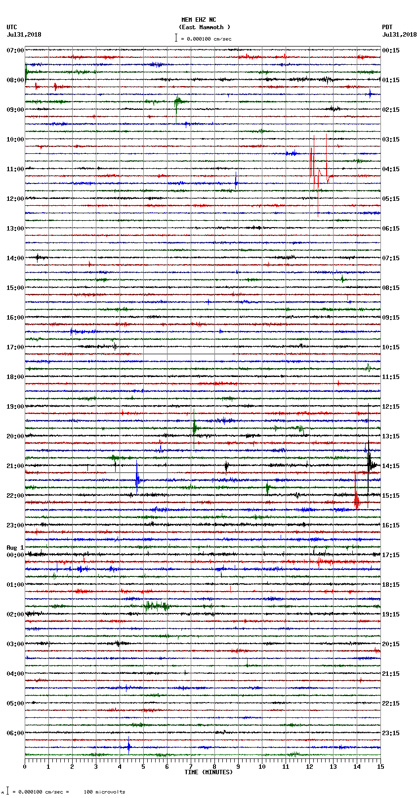 seismogram plot