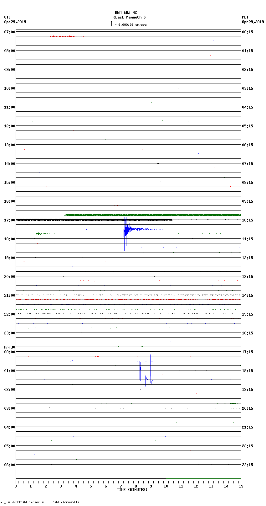 seismogram plot