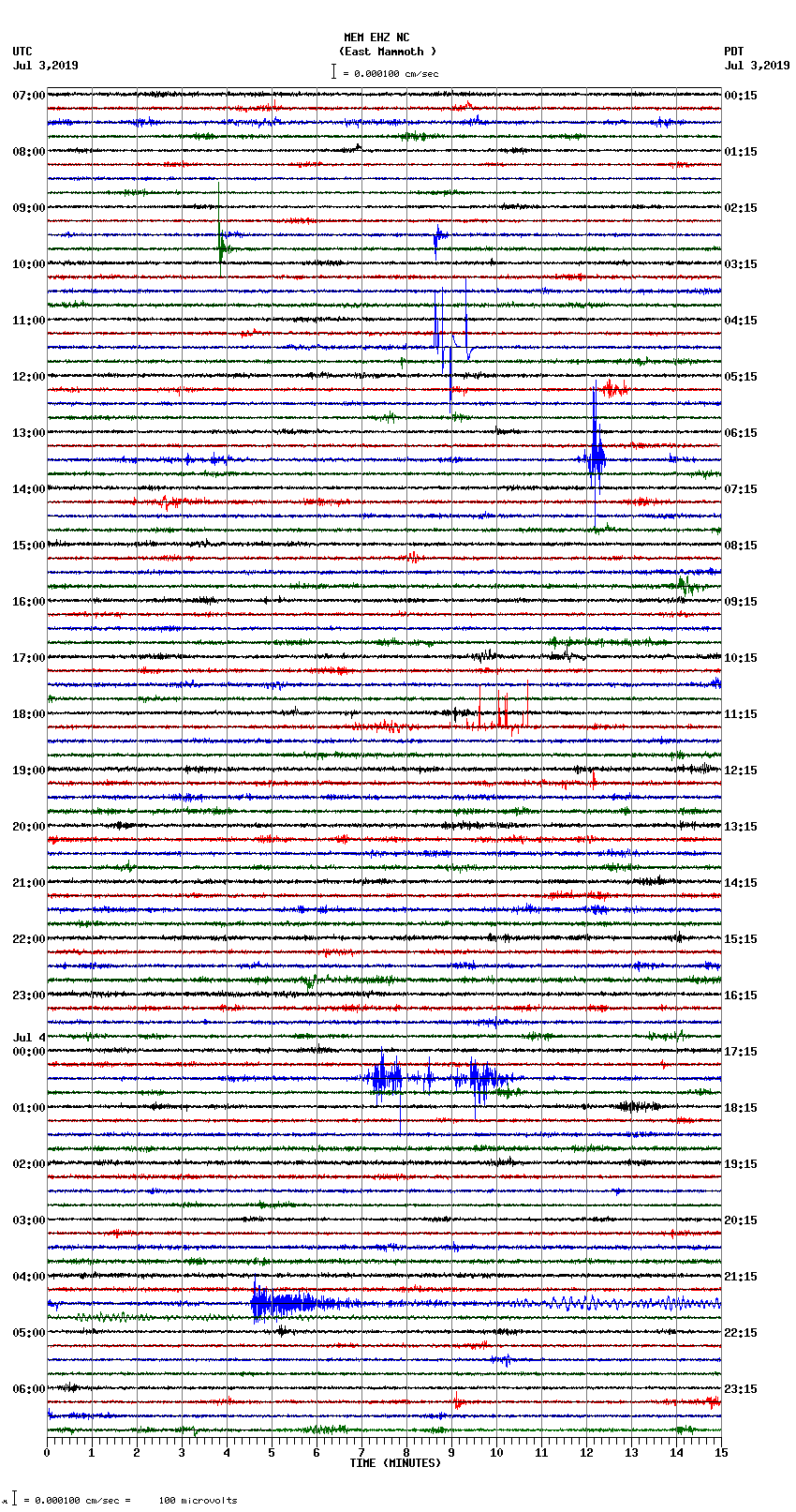 seismogram plot