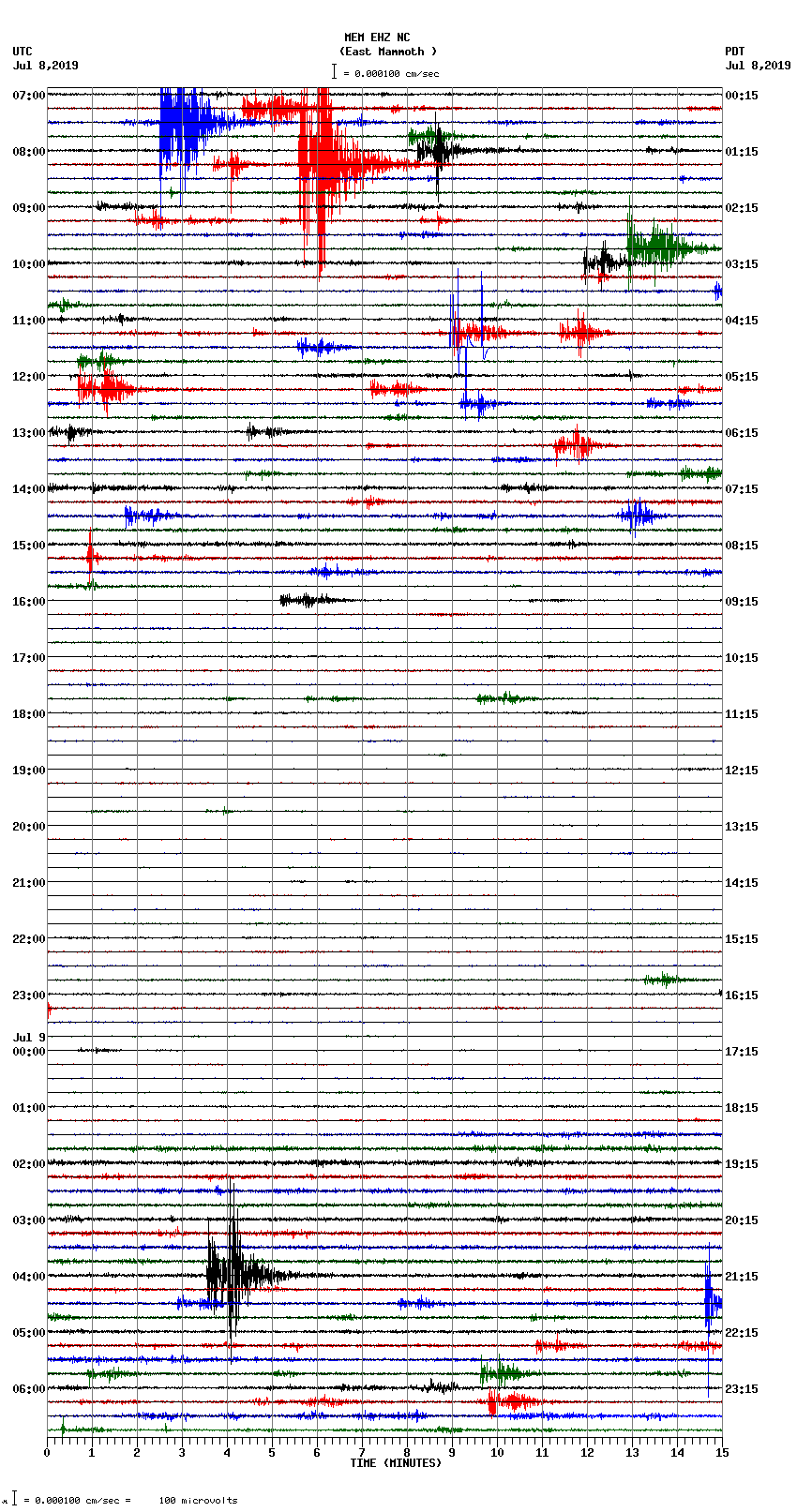 seismogram plot