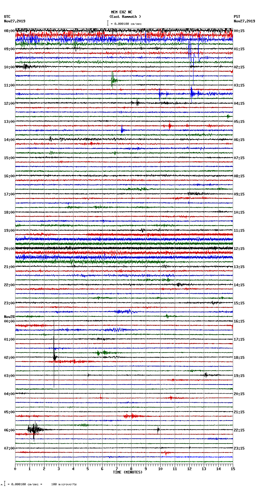 seismogram plot