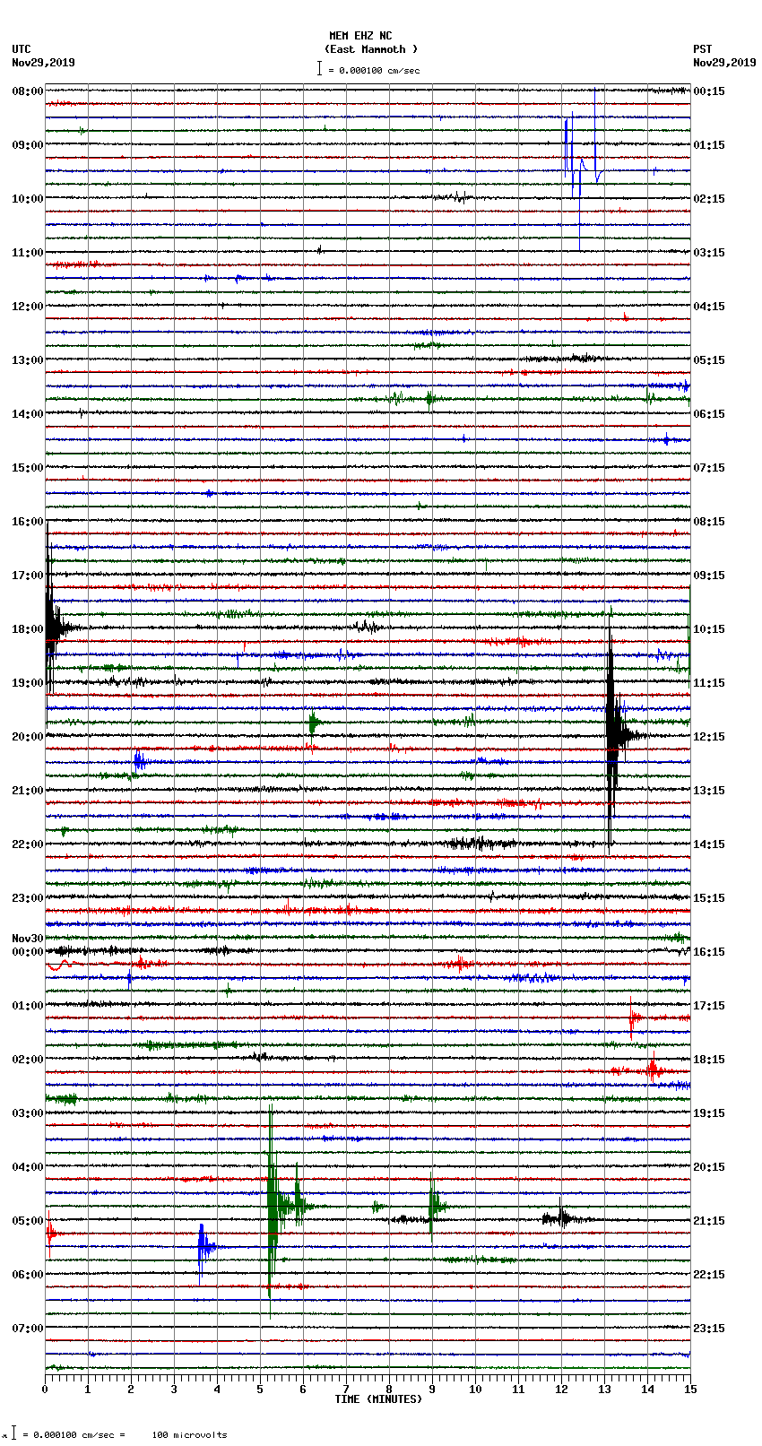 seismogram plot