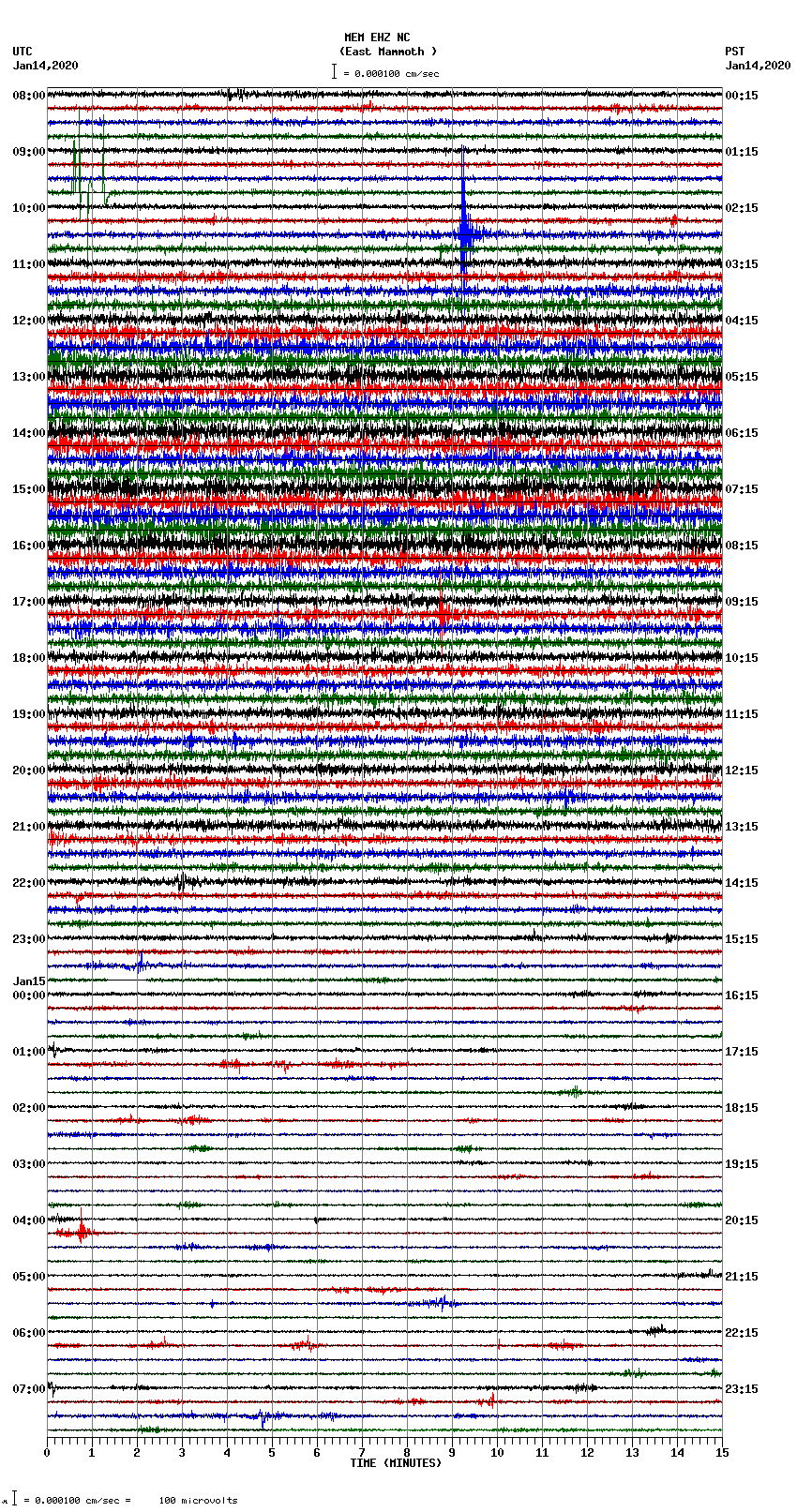 seismogram plot