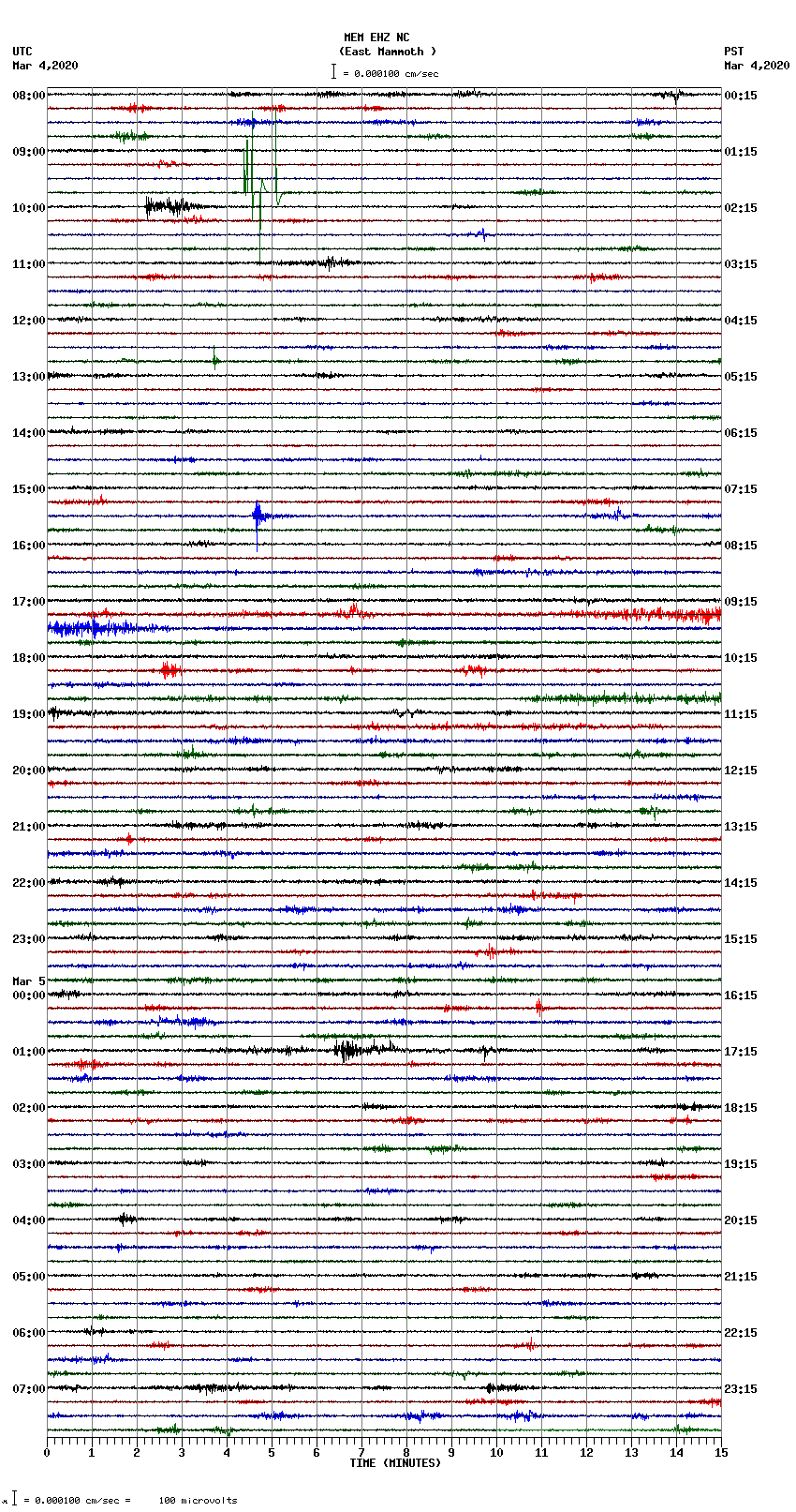 seismogram plot