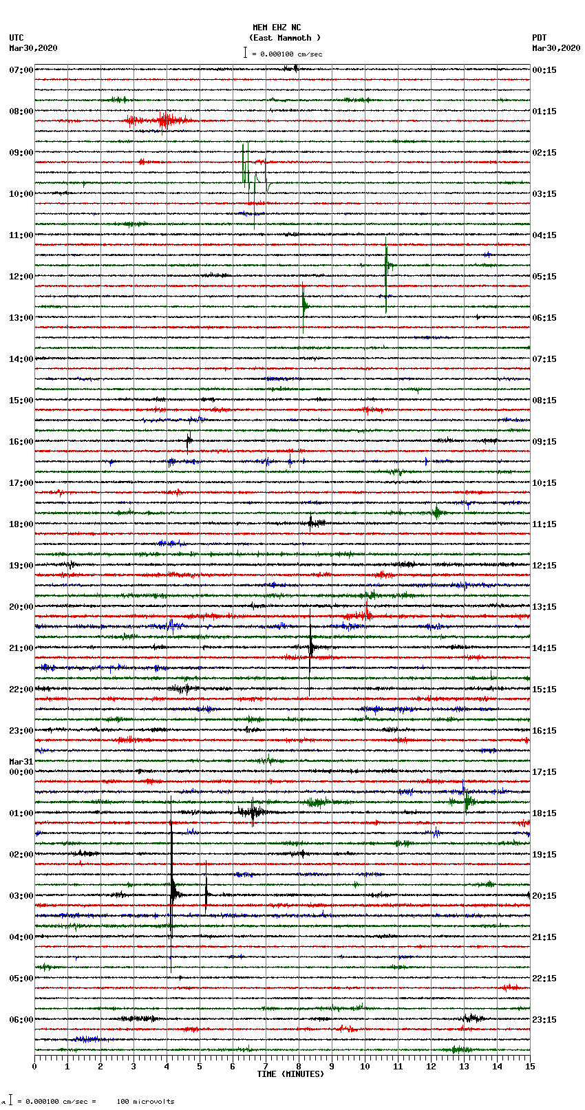 seismogram plot