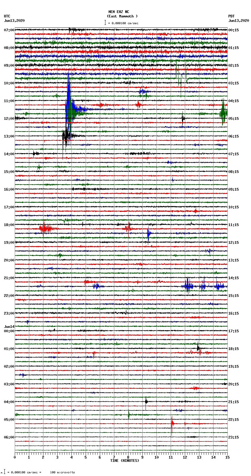 seismogram plot