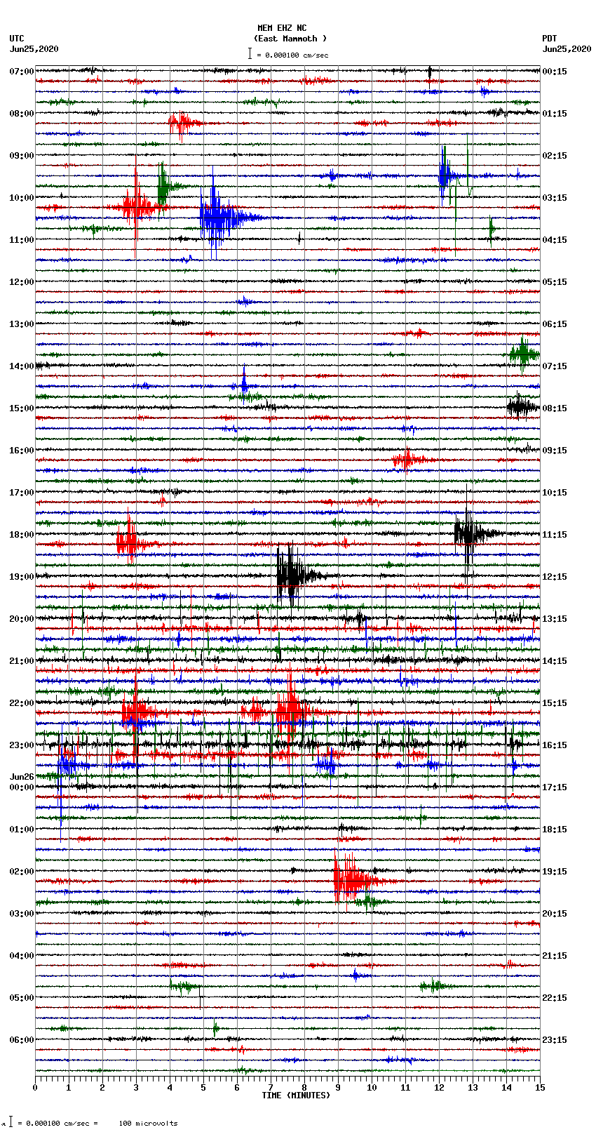 seismogram plot