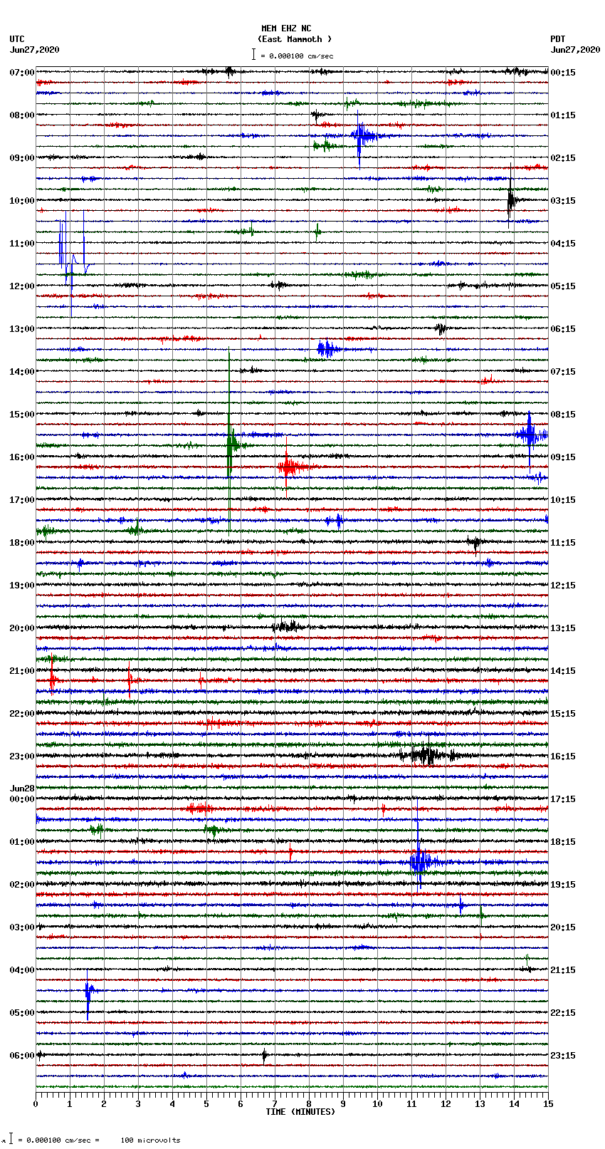 seismogram plot