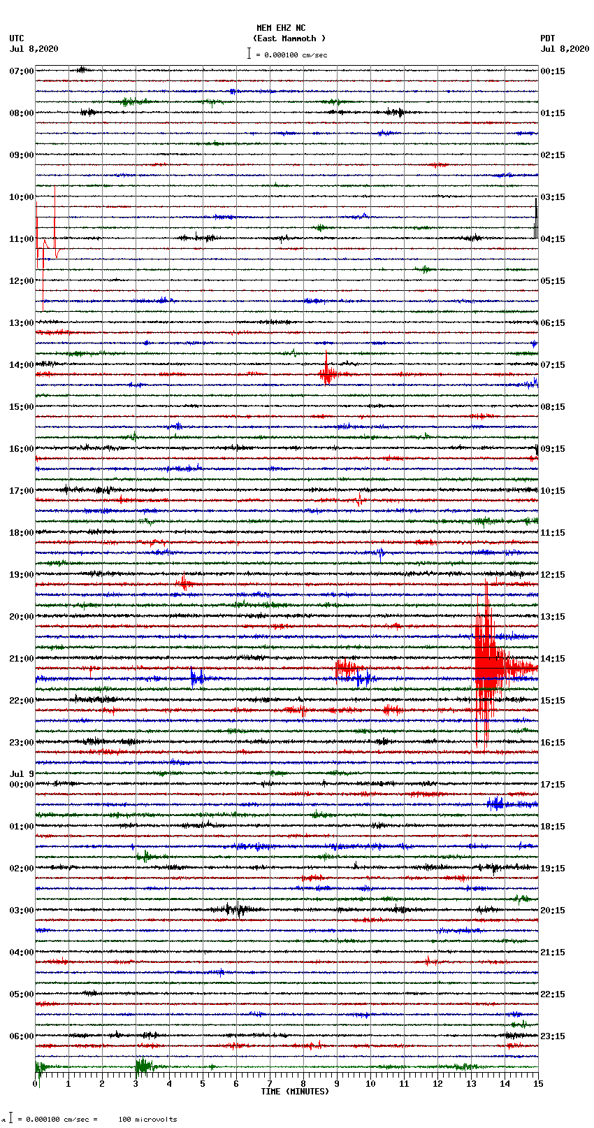 seismogram plot