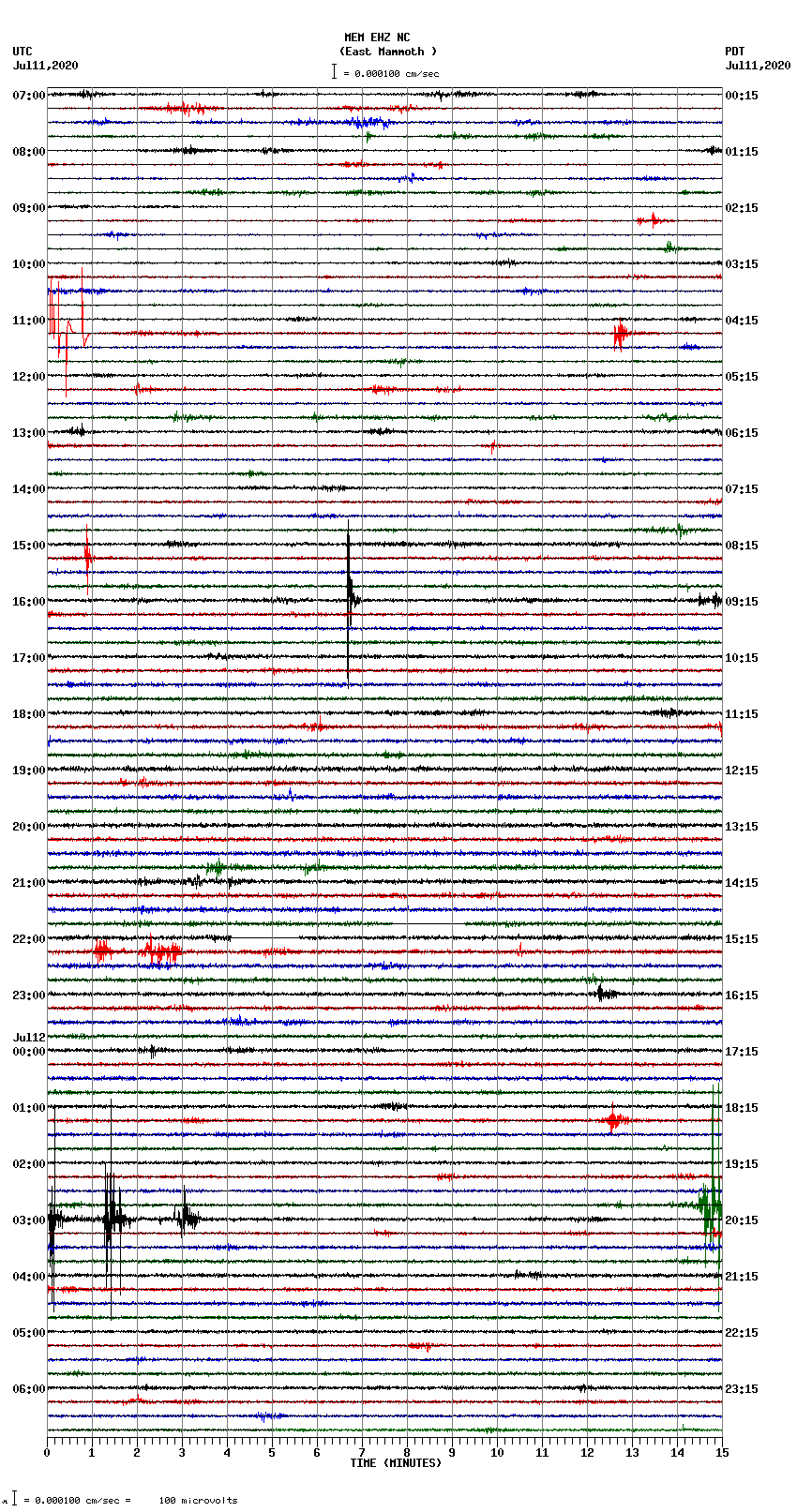 seismogram plot