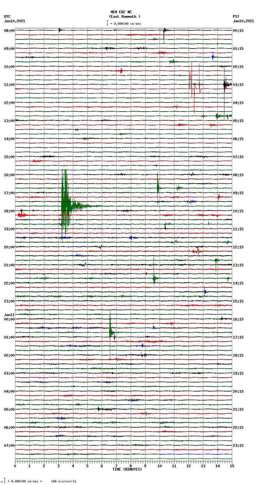 seismogram plot