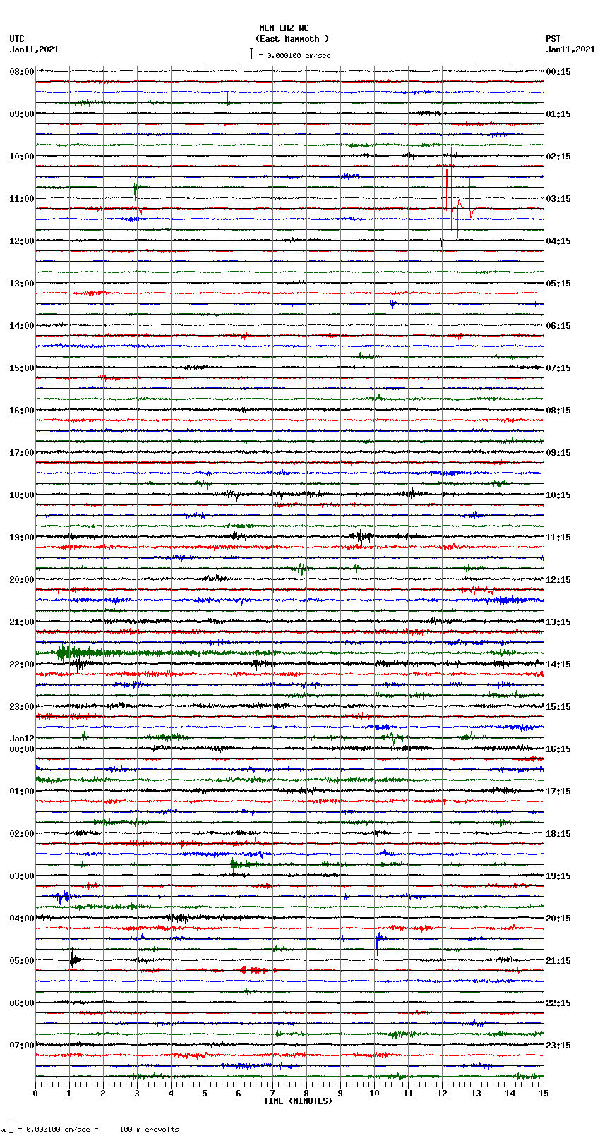 seismogram plot