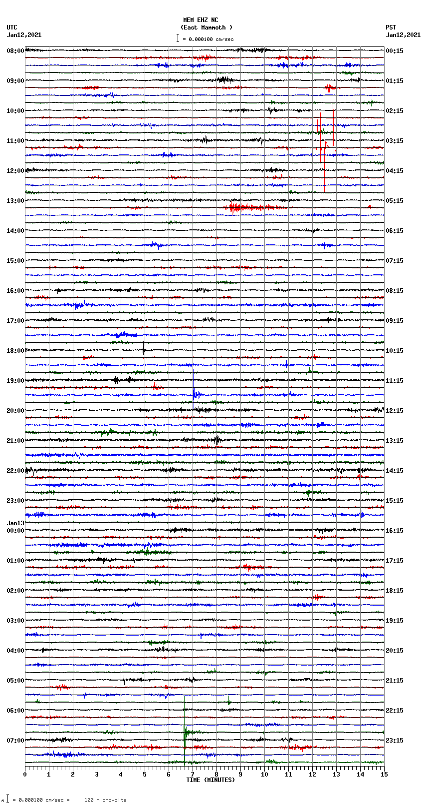 seismogram plot