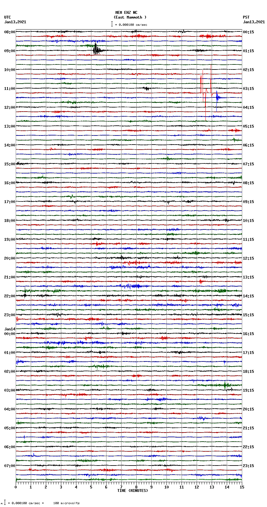 seismogram plot