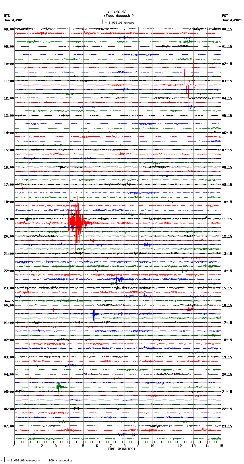 seismogram plot