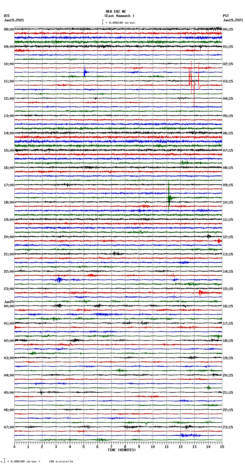 seismogram plot