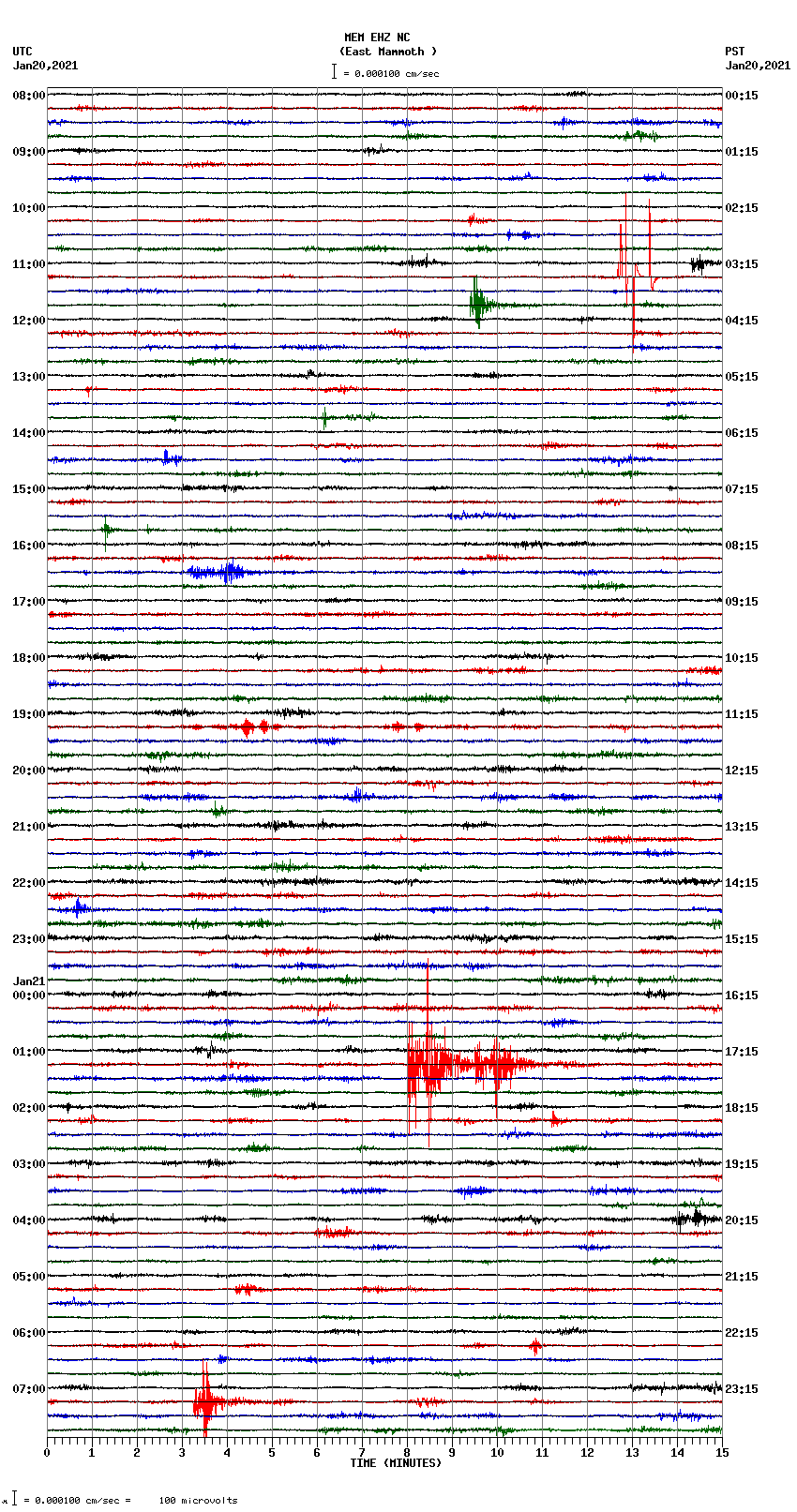 seismogram plot