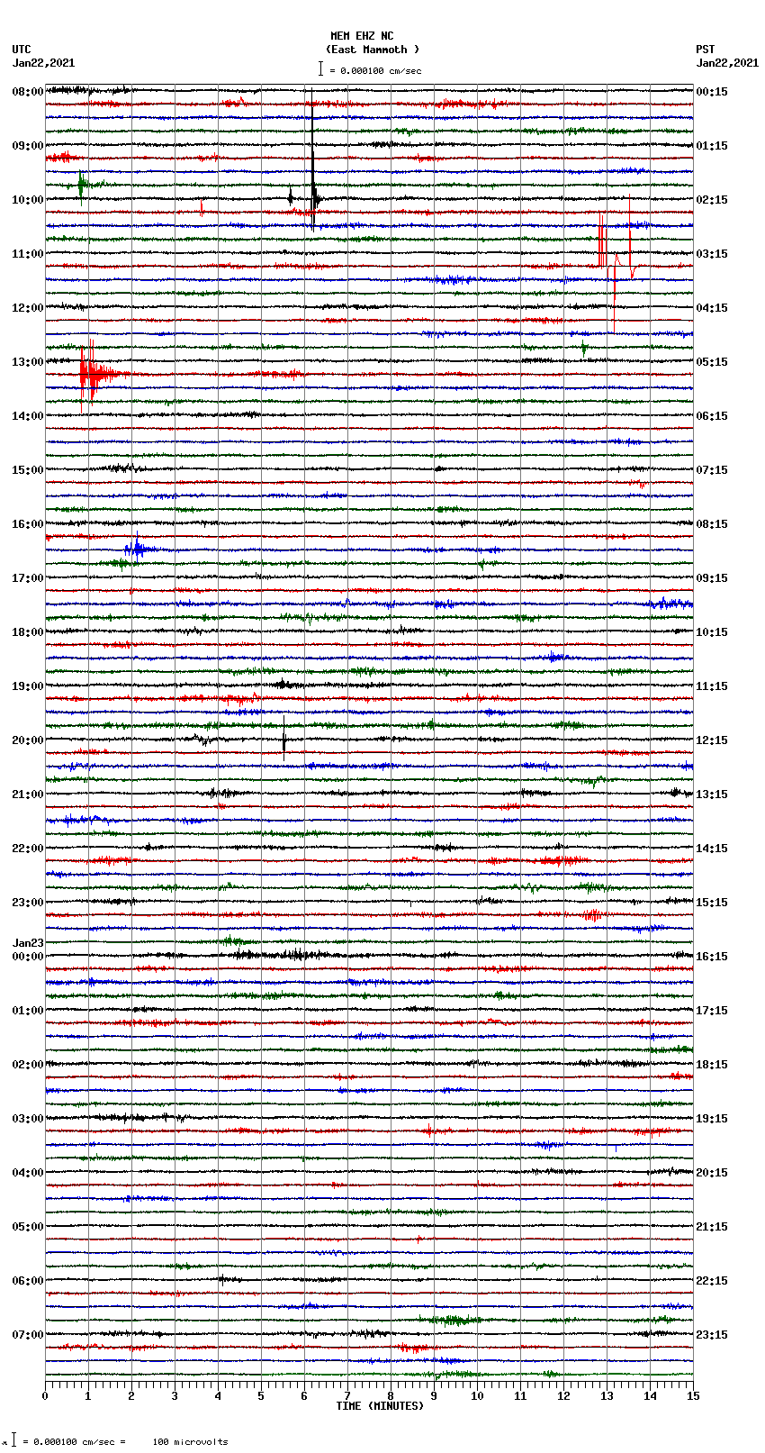 seismogram plot