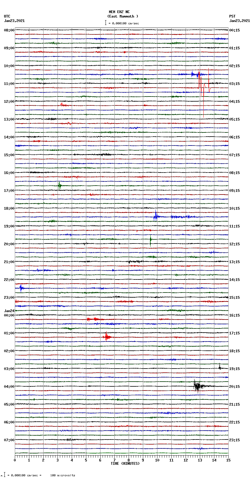 seismogram plot