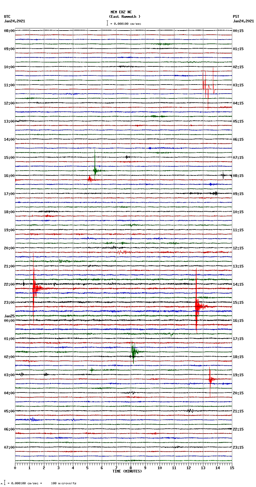 seismogram plot