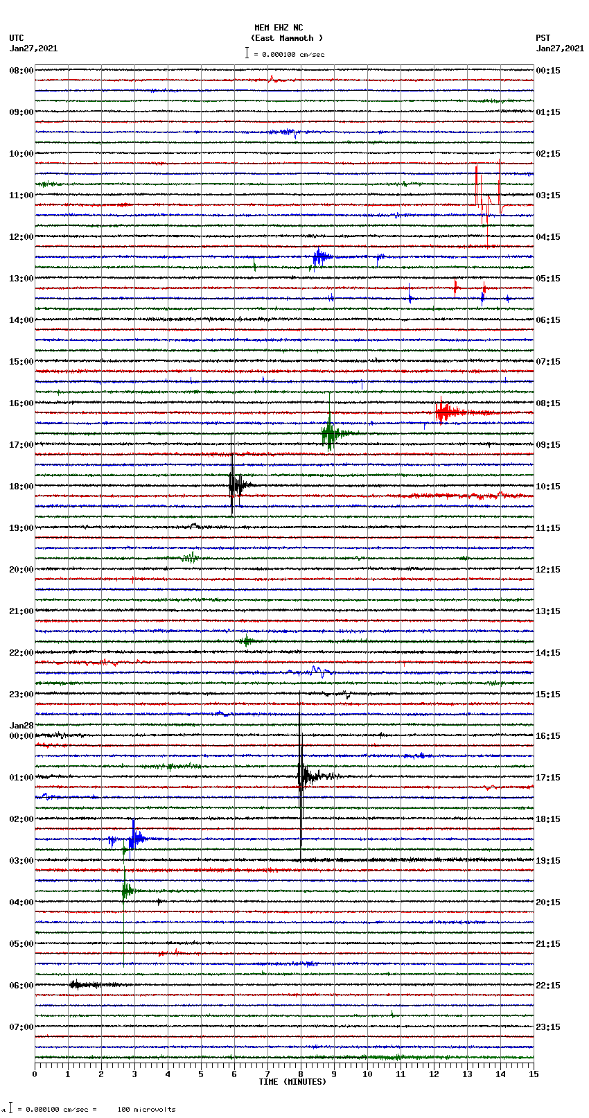 seismogram plot