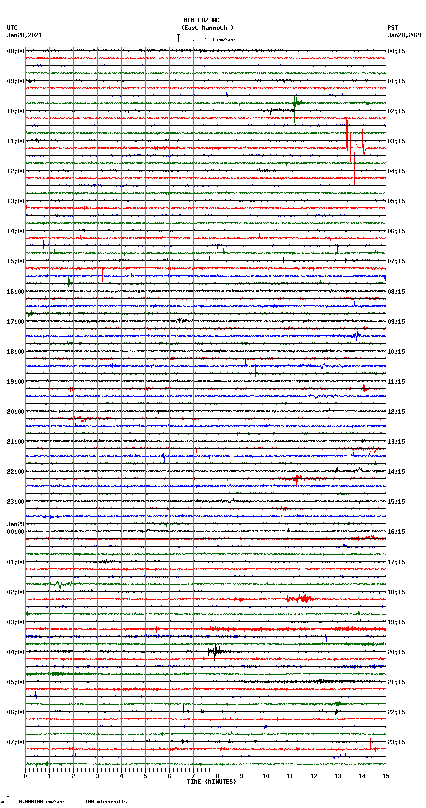 seismogram plot