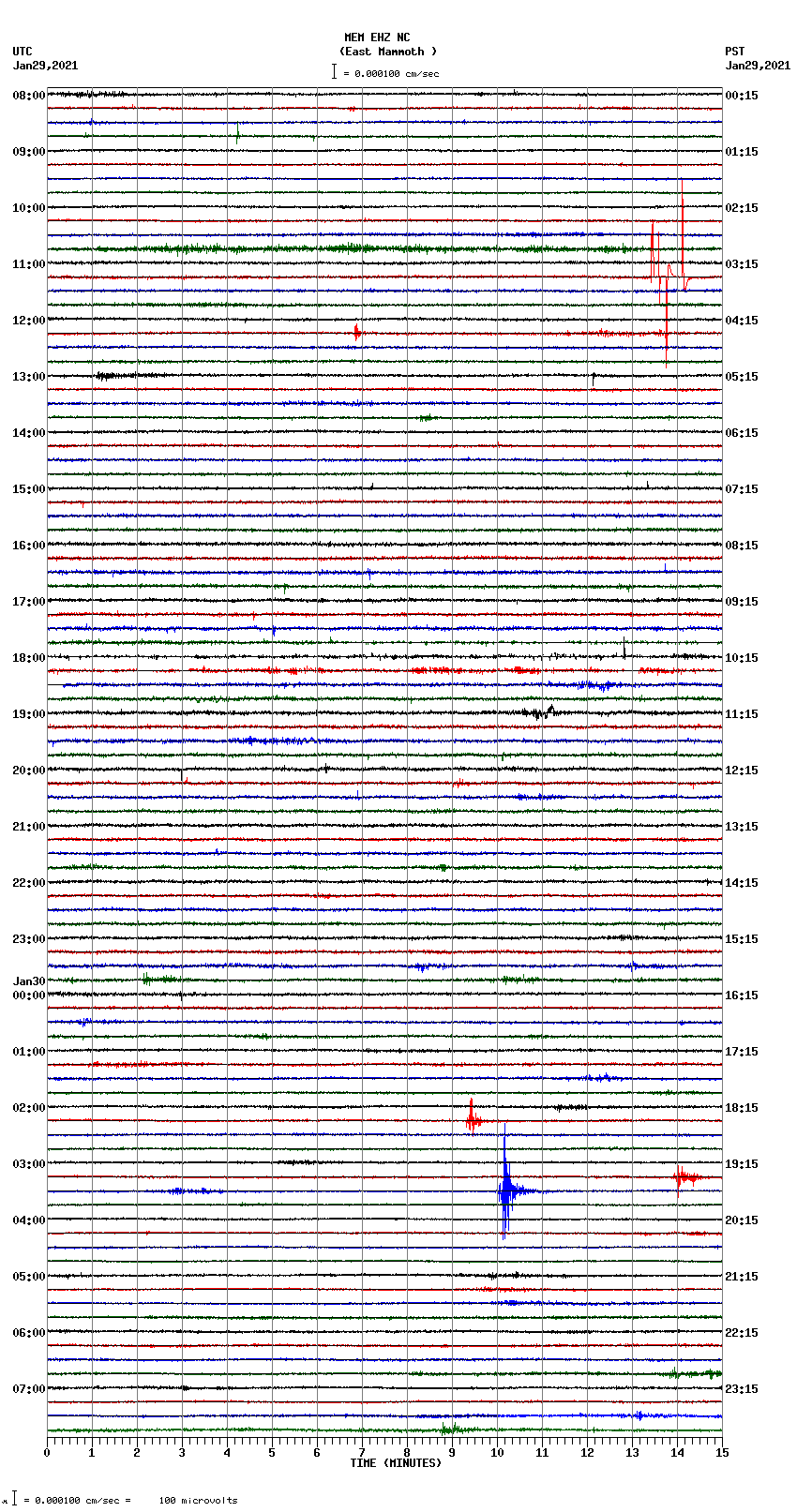 seismogram plot