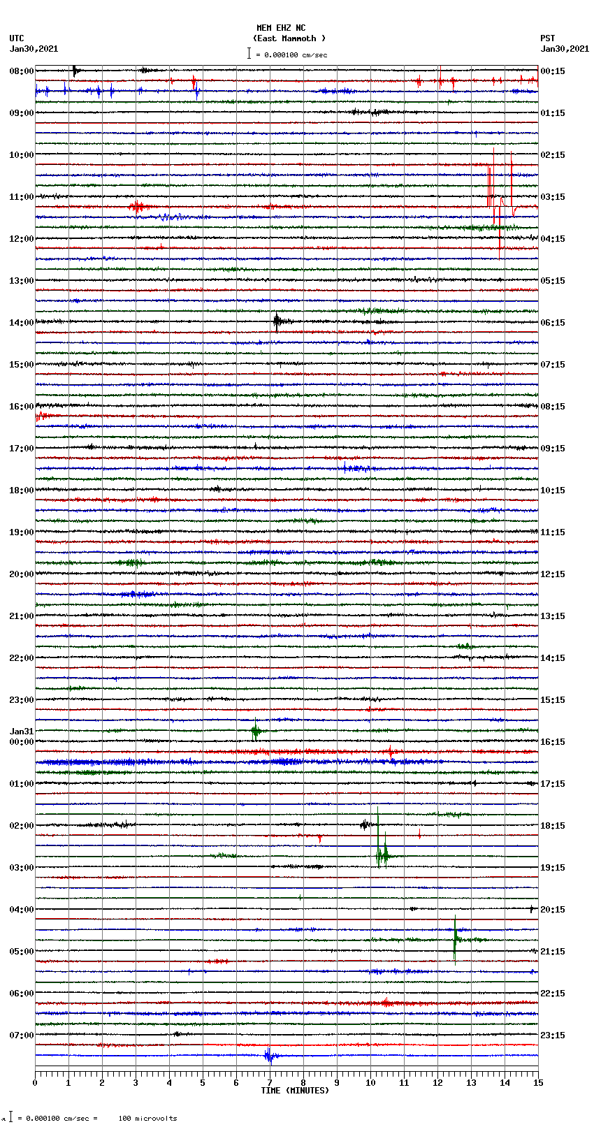 seismogram plot