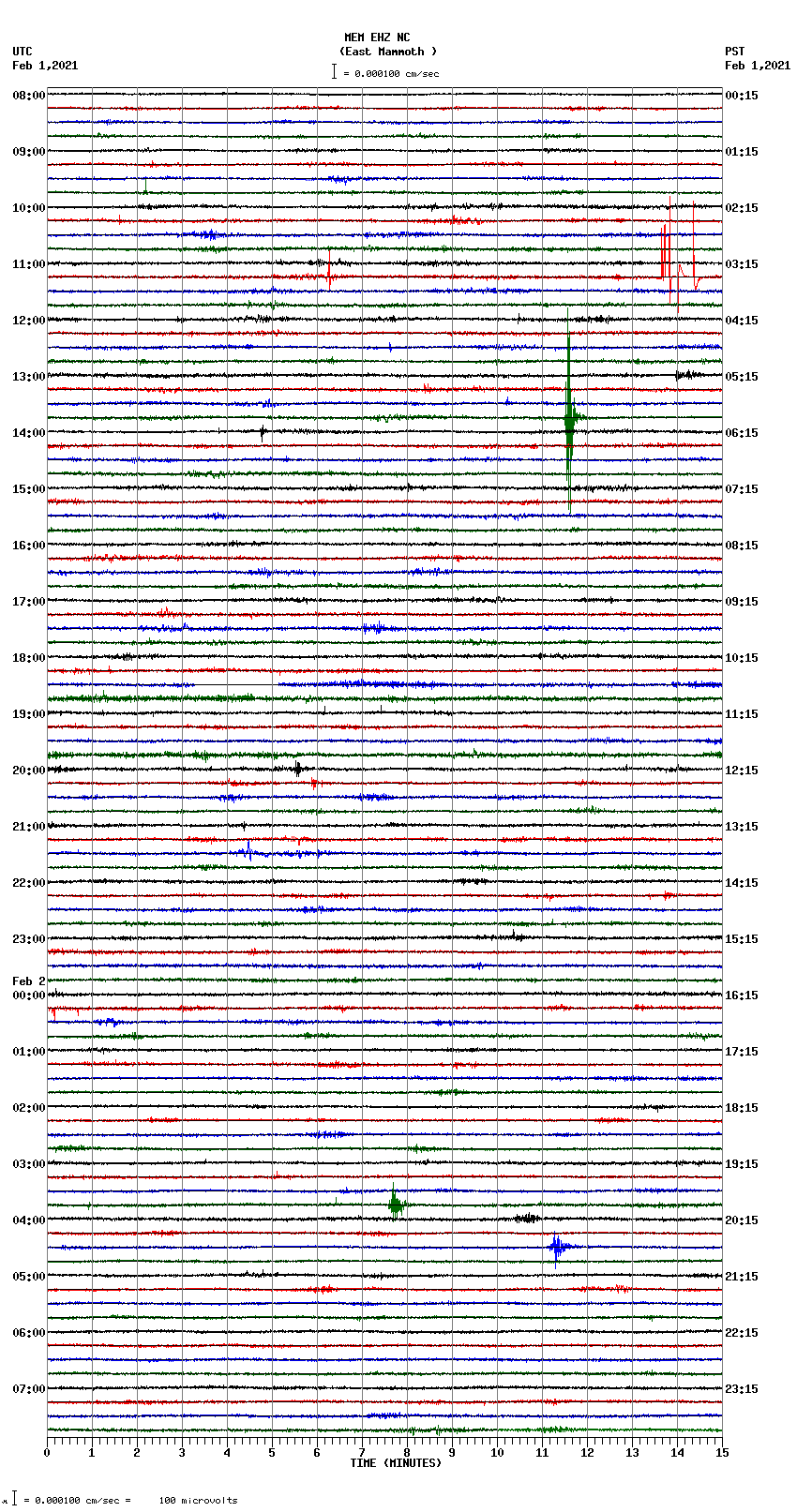 seismogram plot