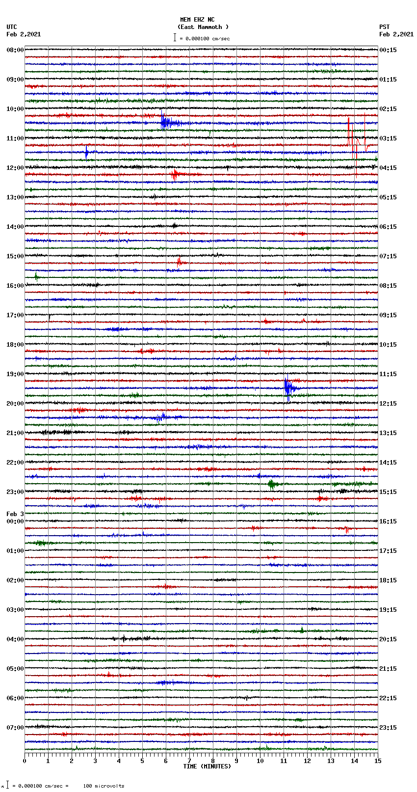 seismogram plot