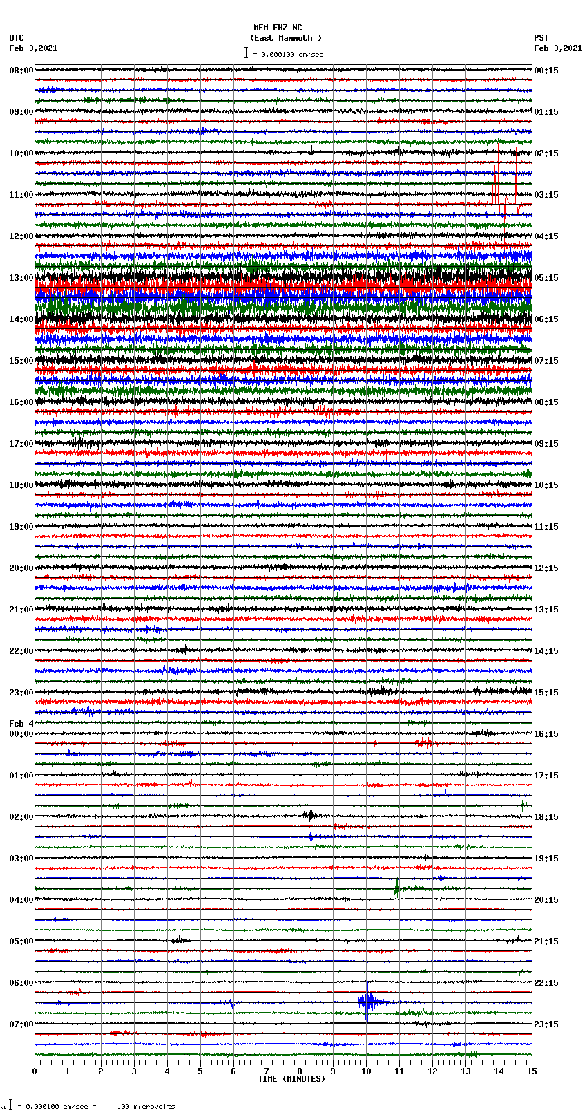 seismogram plot